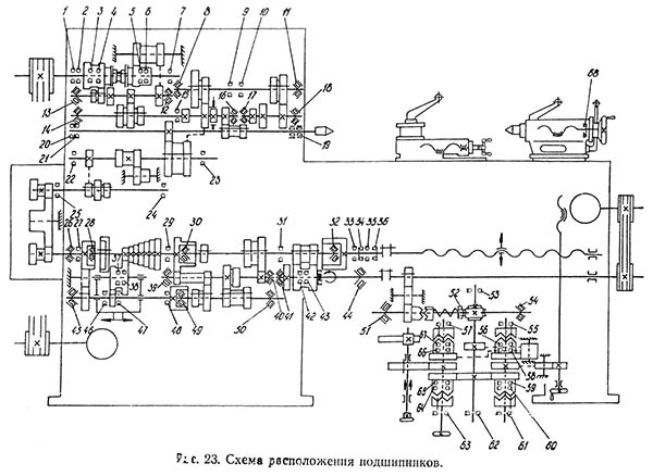 Схема установки підшипників токарно-гвинторізного верстата 1К62